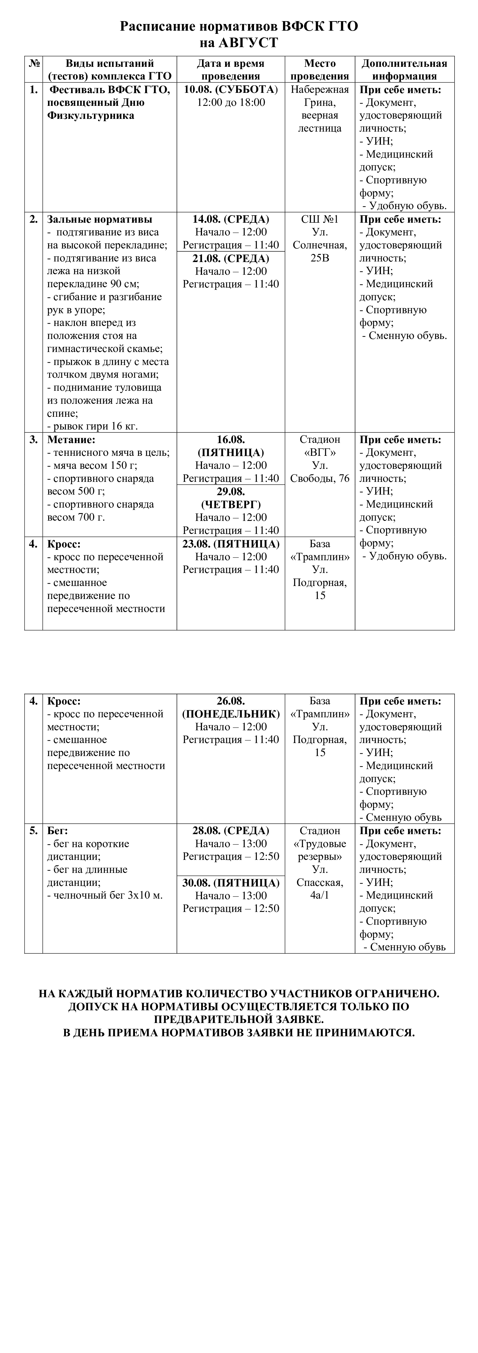 Расписание нормативов ВФСК ГТО на АВГУСТ.